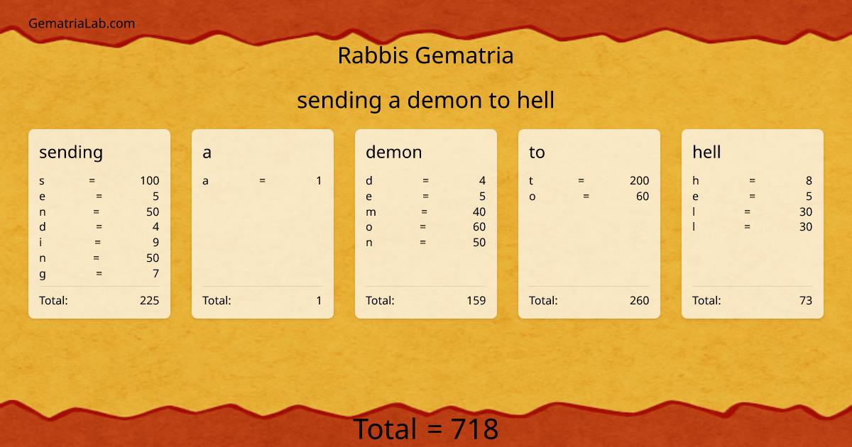 sending a demon to hell in rabbis Gematria